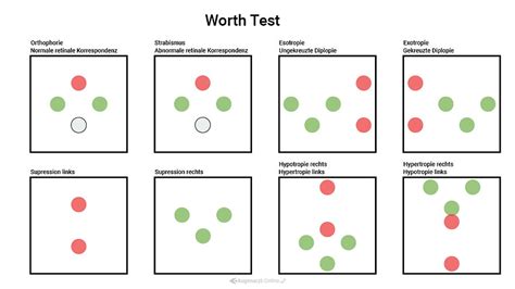worth 4 dot test|worth 4 dot test instructions.